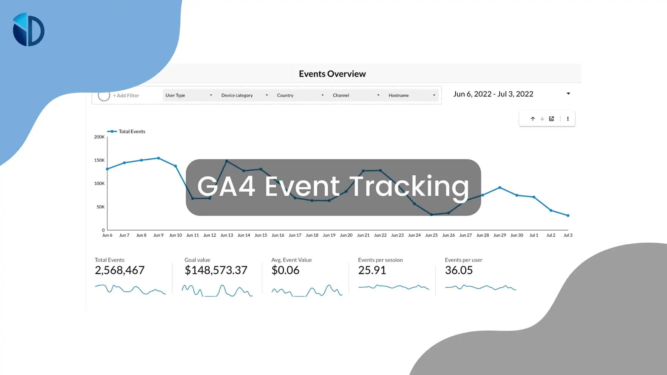 The Ultimate Guide to Using Google Analytics 4 Event Tracking
