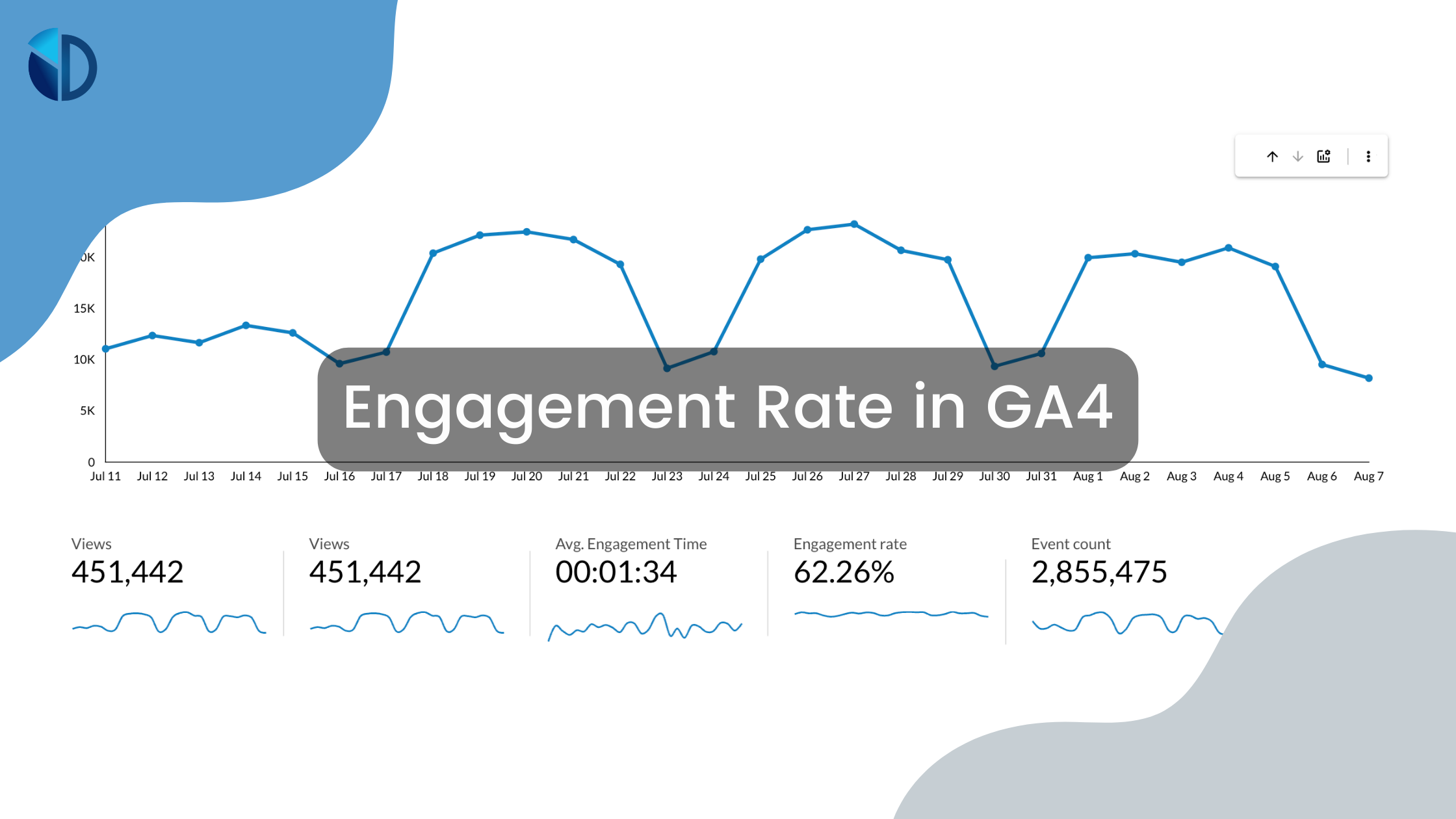 How The Engagement Rate Is Defined in Google Analytics 4 - Data Bloo
