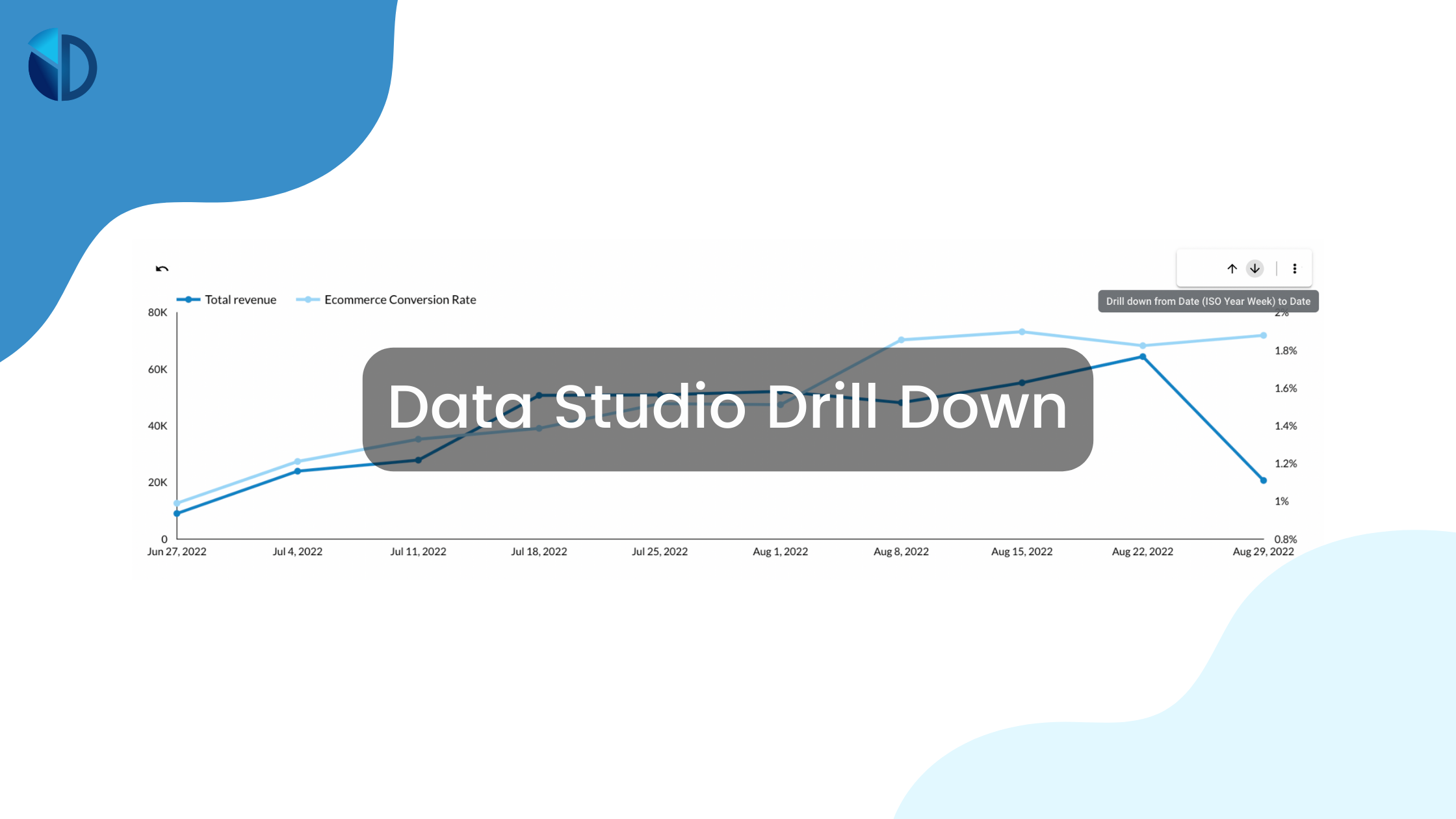 Google Data Studio Drill Down