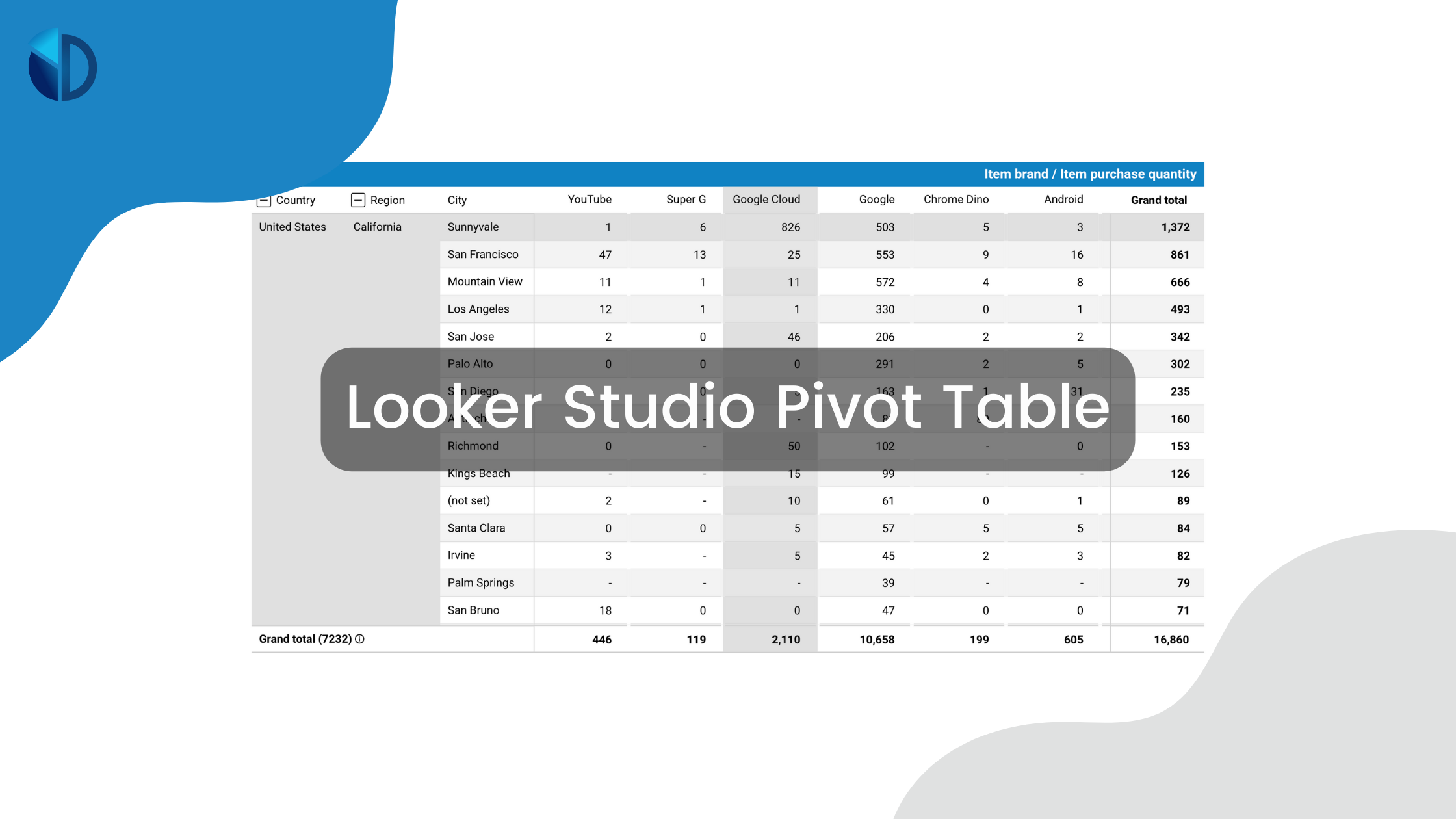 Google Looker Studio Pivot Table - Data Bloo