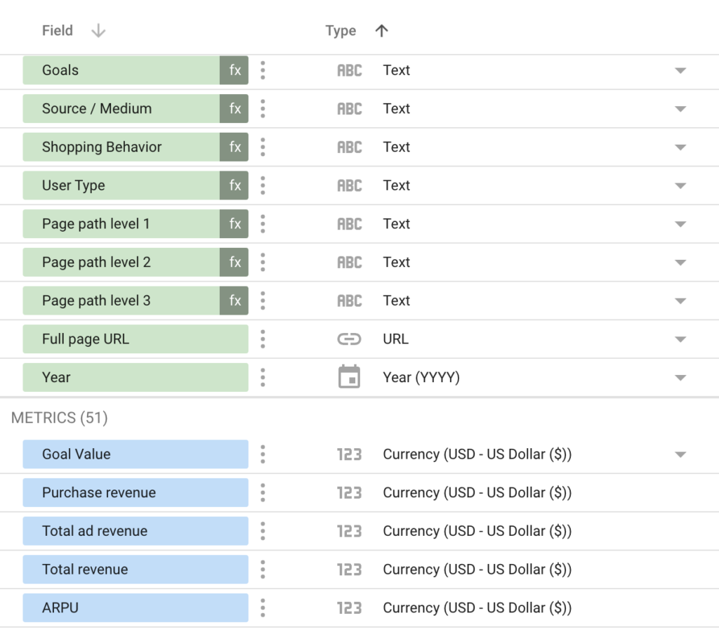 Google Looker Studio Dimension Vs Metric: Understanding the Key Differences  - Data Bloo