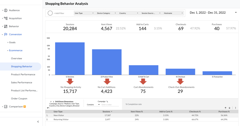Analytics4now GA4 BigQuery - Data Bloo