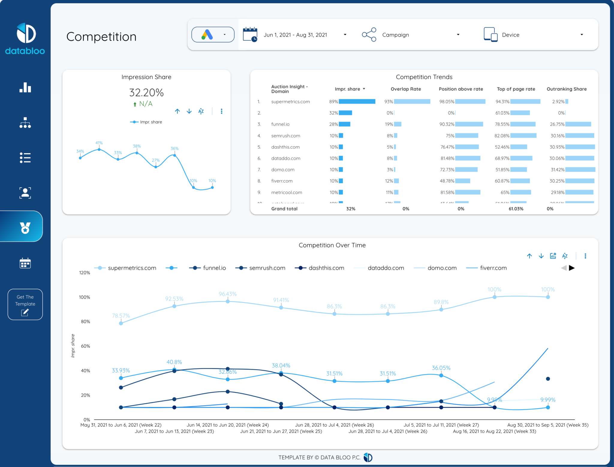 Top 10 Google Looker Studio Templates to use right now Data Bloo