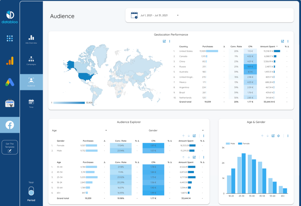 Looker Studio (Google Data Studio)  Dashboard Template