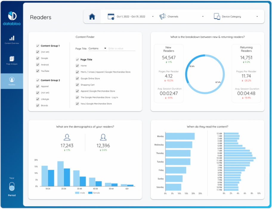 4 Analytics Templates to Improve Your Online Presence - Data Bloo