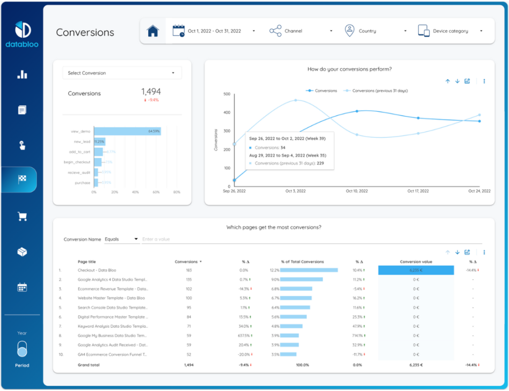 speed-up-your-looker-studio-reports-4-proven-techniques-data-bloo