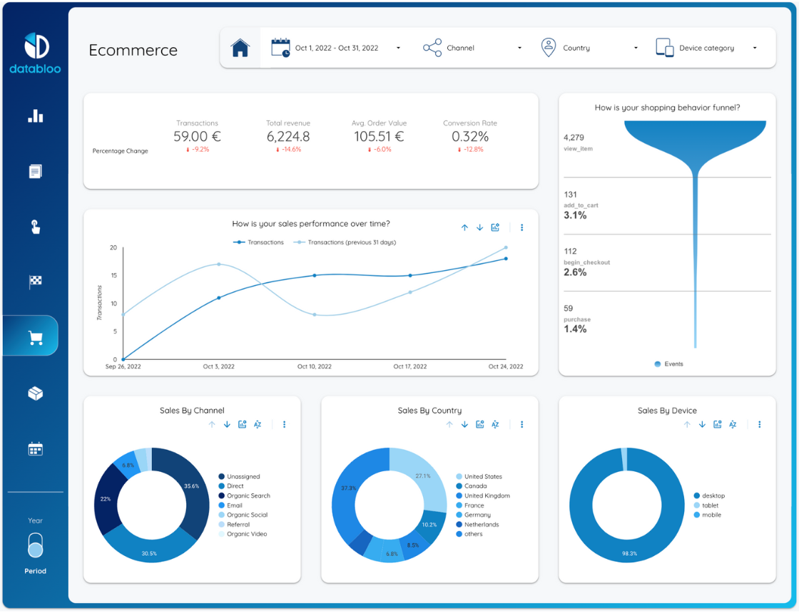 Looker Studio (Google Data Studio)  Dashboard Template