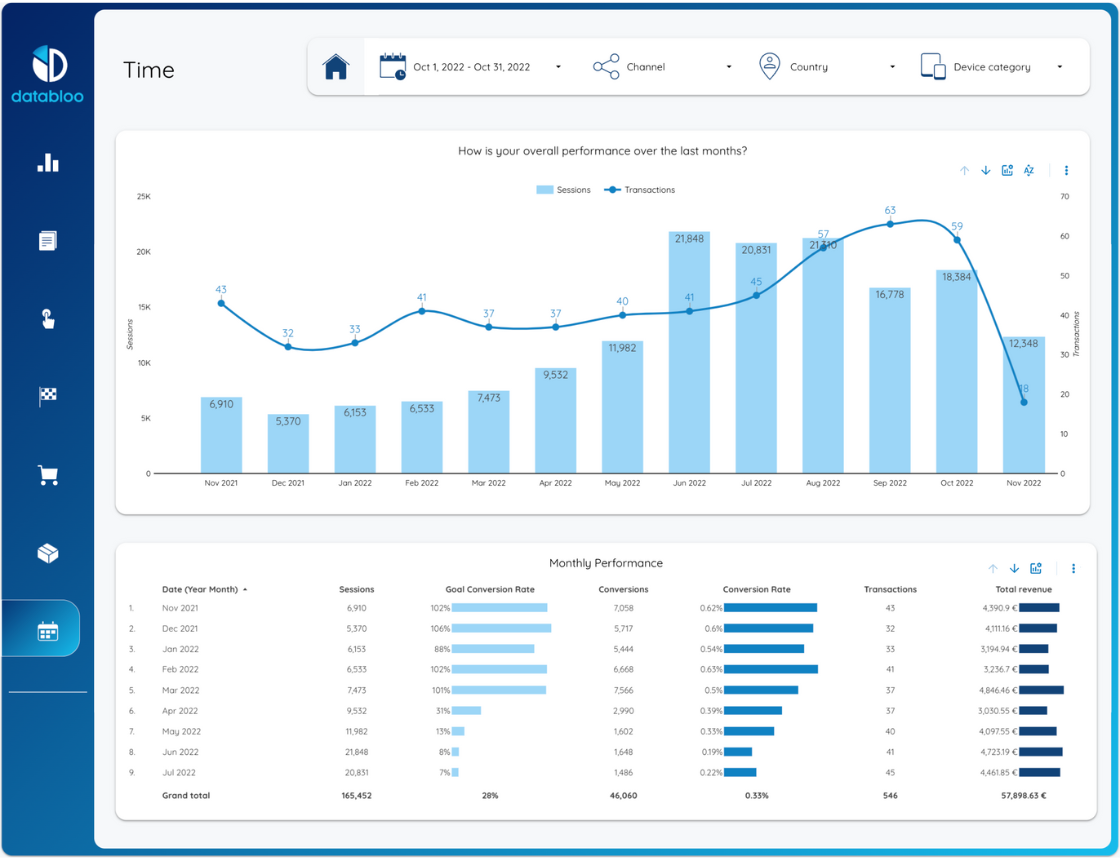 Google Analytics 4 Looker Studio Template Data Bloo