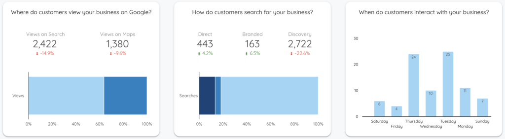 Google My Business Customer Views - Data Bloo