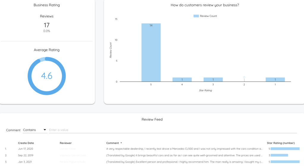Google My Business Customer Reviews - Data Bloo