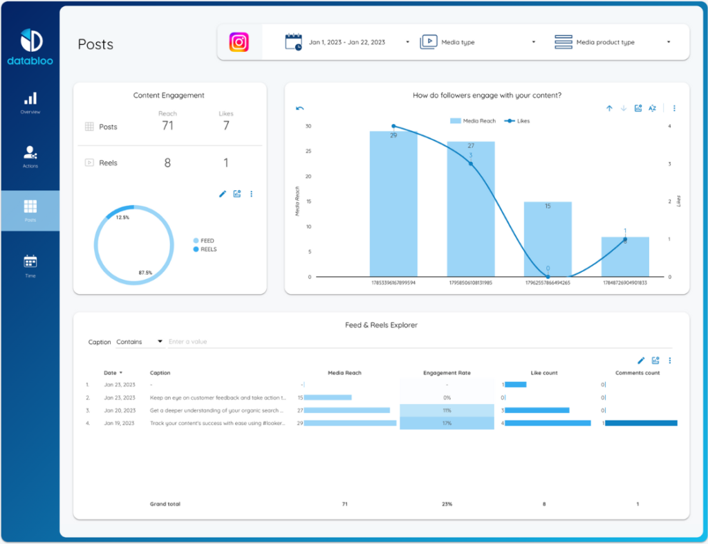 Looker Studio (Google Data Studio)  Dashboard Template