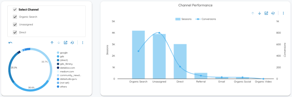 Marketing Channel Analytics Reports - Data Bloo
