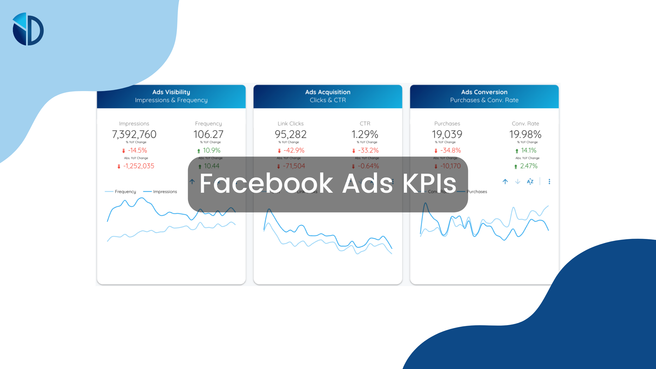 Facebook Ads KPIs - Data Bloo