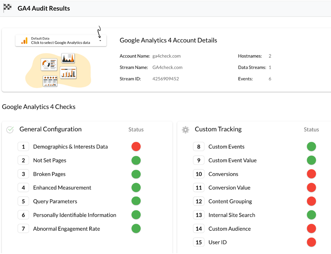 Google Analytics 4 Audit - Data Bloo