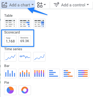 How to Add a Scorecard in Looker Studio - Data Bloo
