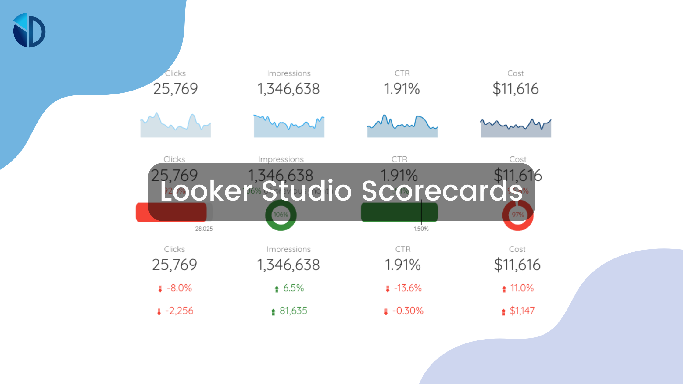 Google Looker Studio Scorecards - Data Bloo