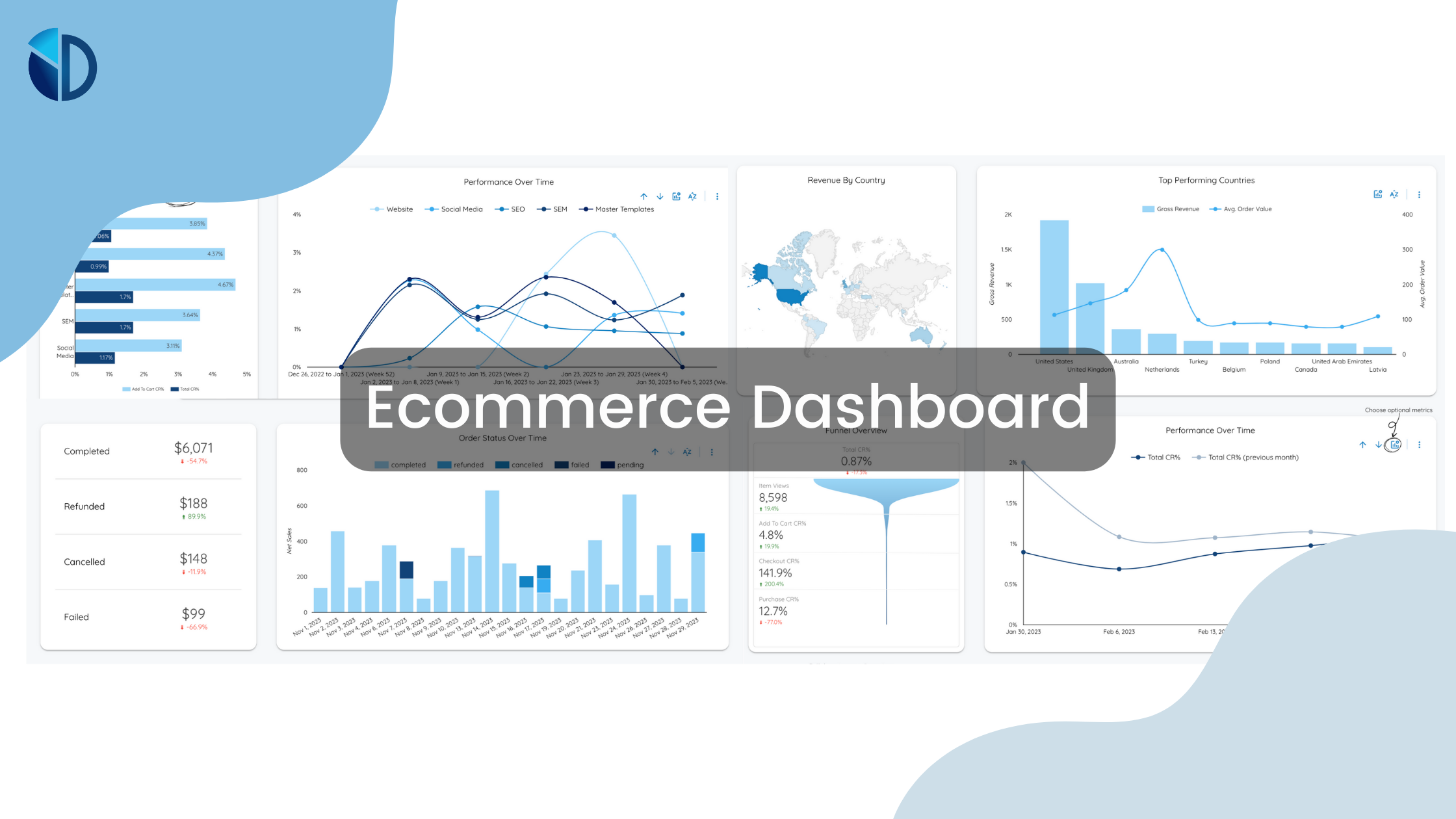 12 Essential Ecommerce Dashboards KPIs For In-Depth Insights - Data Bloo