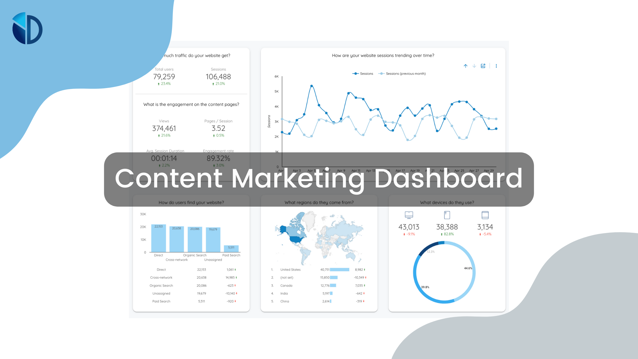 Anatomy of the Perfect Content Marketing Dashboard - Data Bloo