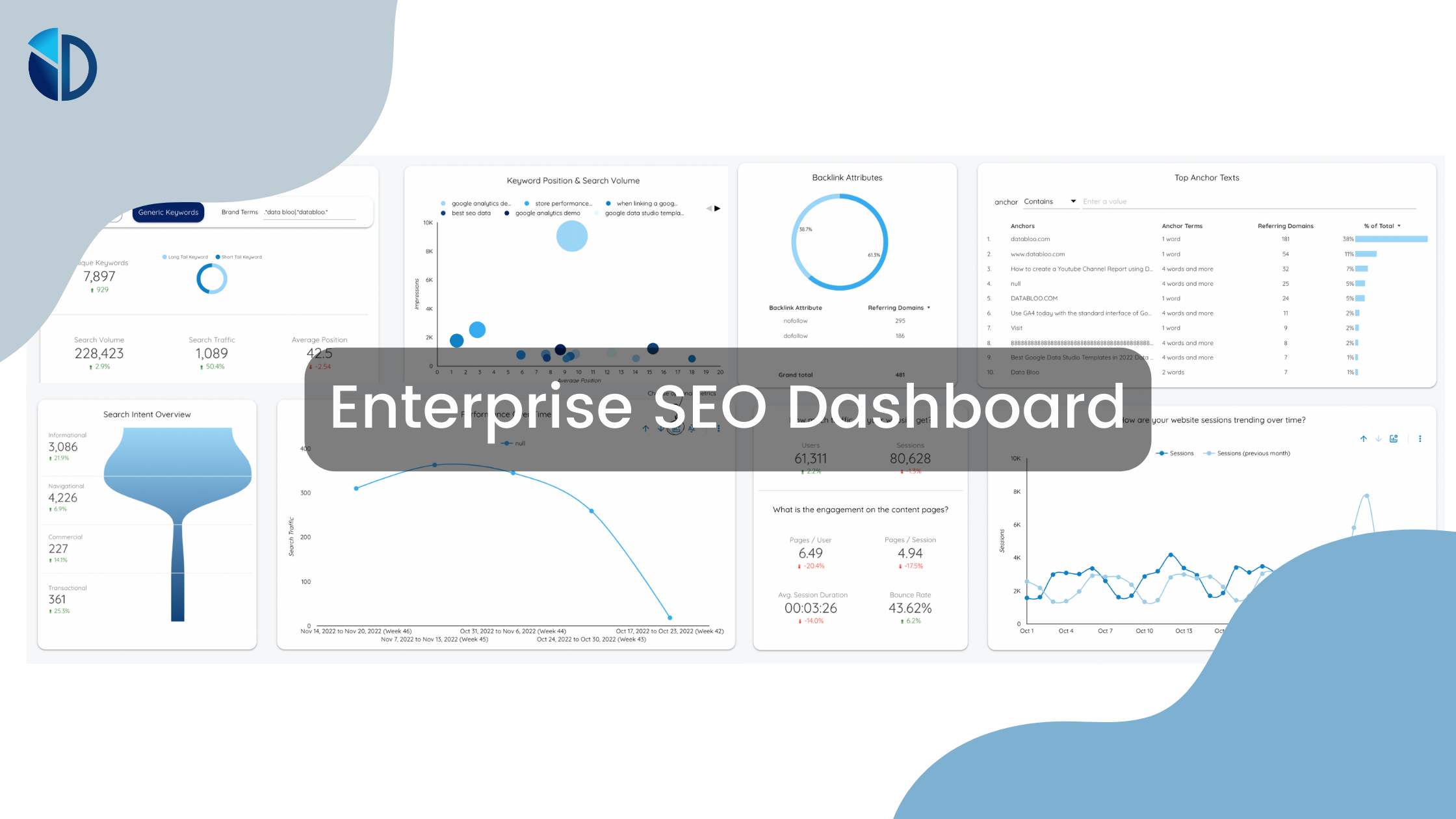 Best Enterprise SEO Dashboard and How to Use it for Reporting - Data Bloo
